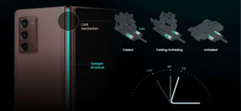 Galaxy Z Fold 2: l'infografica che te lo spiega