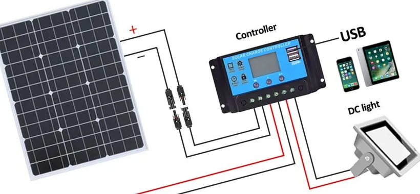 Kit fotovoltaico 50W con 2 porte USB per ricarica: PREZZACCIO (91€)