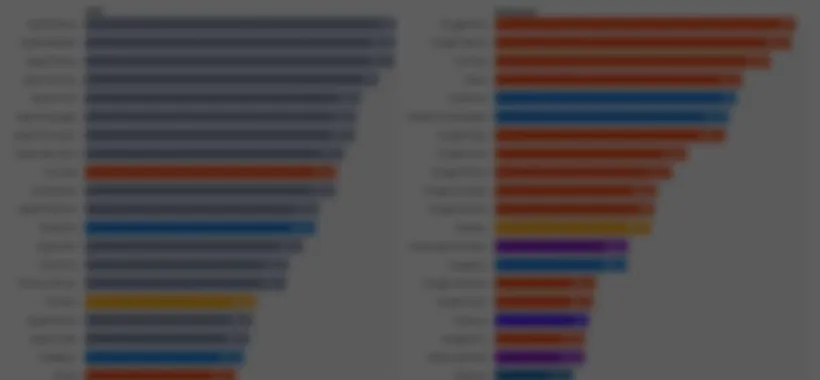 Top 20 App su iOS e Android: Apple storce il naso
